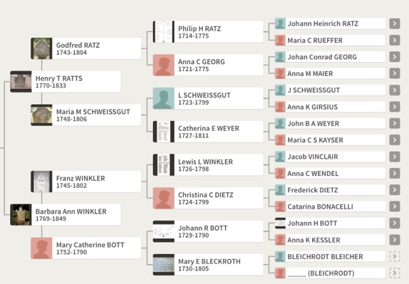 Gen Chart-2