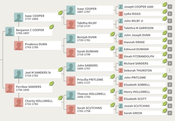 Gen Chart-4