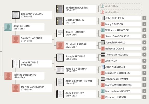 Gen Chart-9