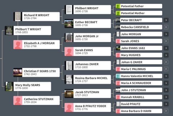 Genealogy2019-Wright